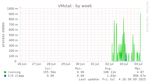 VMstat