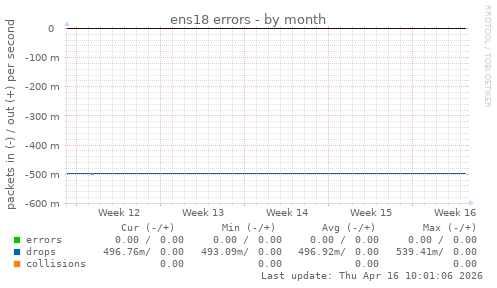 ens18 errors