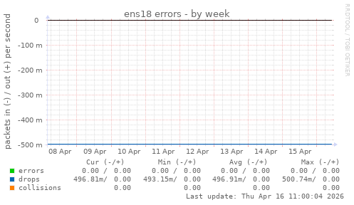 ens18 errors