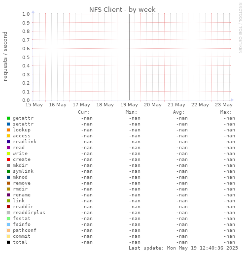 NFS Client