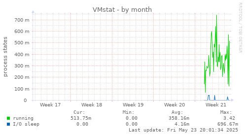VMstat