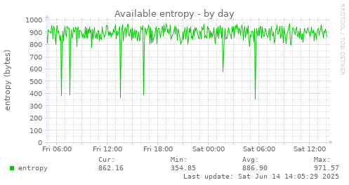Available entropy