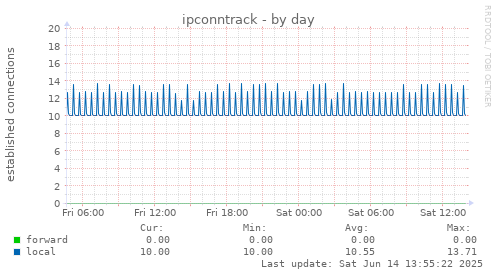 ipconntrack
