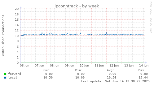 ipconntrack