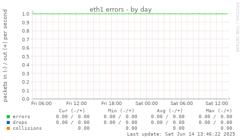eth1 errors
