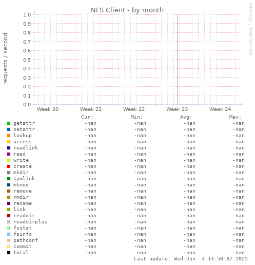 NFS Client