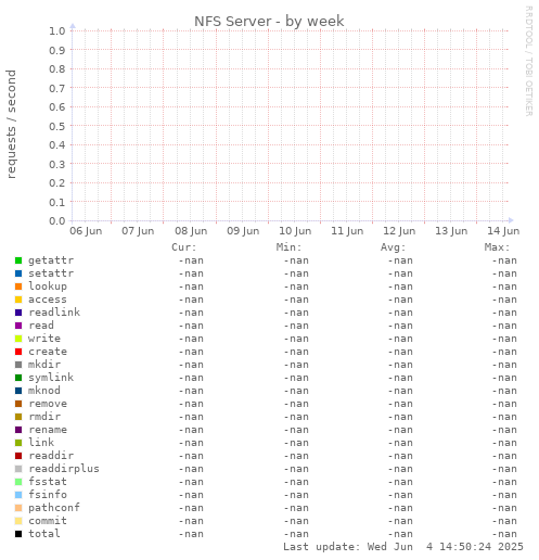 NFS Server