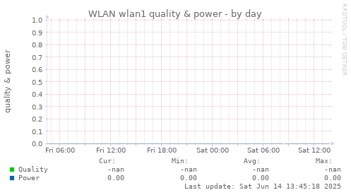 WLAN wlan1 quality & power