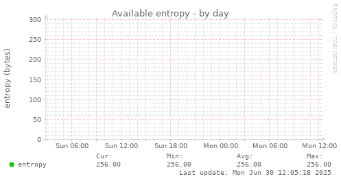 Available entropy
