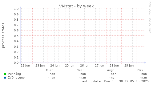 VMstat