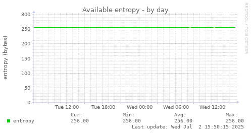 Available entropy