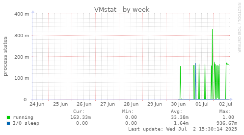 VMstat