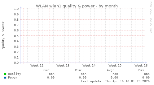 WLAN wlan1 quality & power
