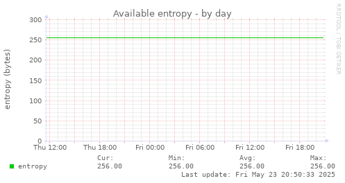 Available entropy