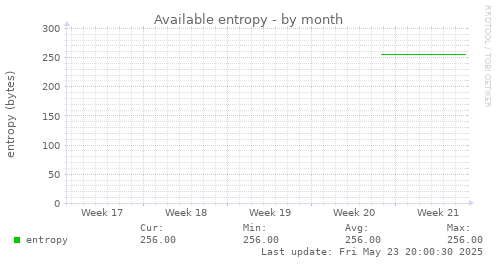 Available entropy