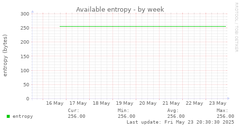 Available entropy
