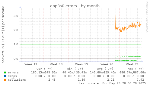 enp3s0 errors