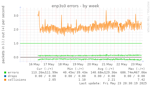 enp3s0 errors