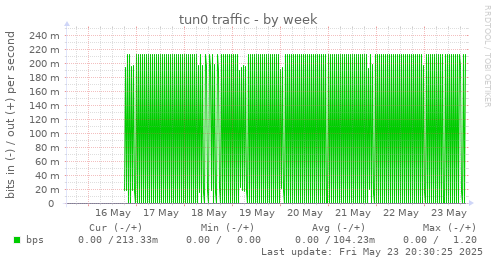tun0 traffic