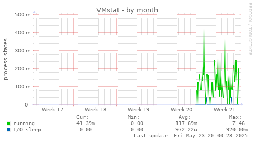 VMstat