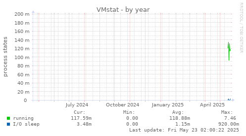 VMstat