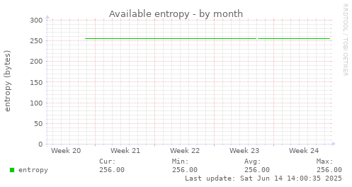 Available entropy