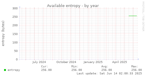 Available entropy