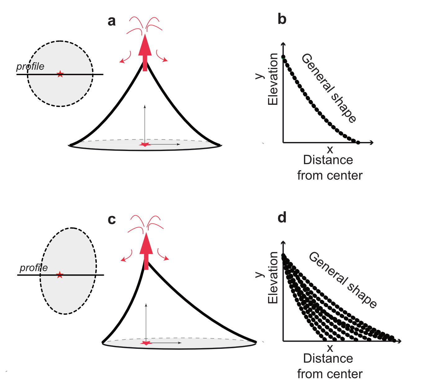 Figure related to the ConCone algorithm