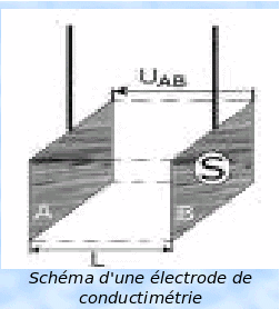 Cadre4